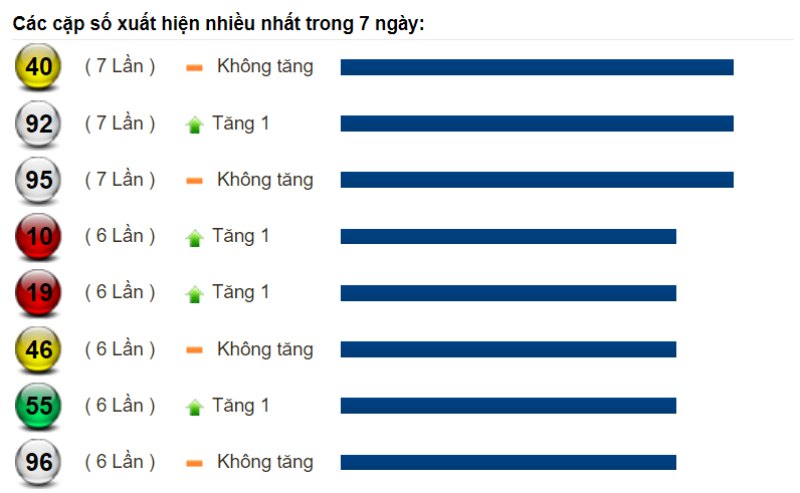 Soi cầu XSMT và dự đoán Miền Trung chốt số lô đề ngày 27/08/2022 