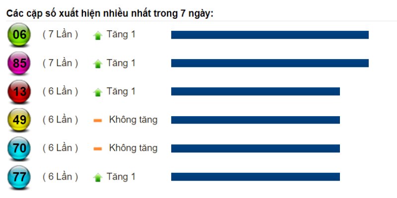 Dự đoán XSMT và dự đoán chốt số lô đề Miền Trung ngày 20/08/2022 5 Dự đoán XSMT và dự đoán chốt số lô đề Miền Trung ngày 20/08/2022