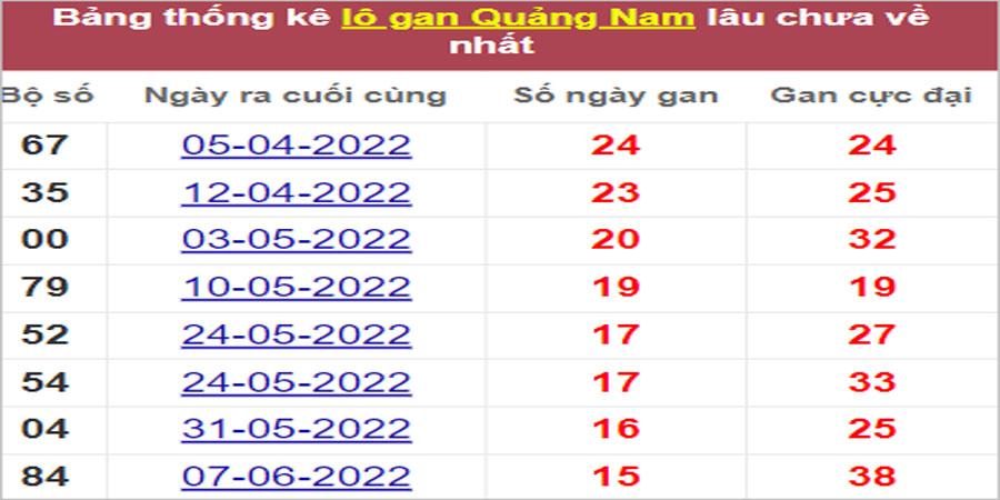 Soi cầu XSMT 27/9/2022, Dự đoán kết quả XSMT siêu chuẩn
