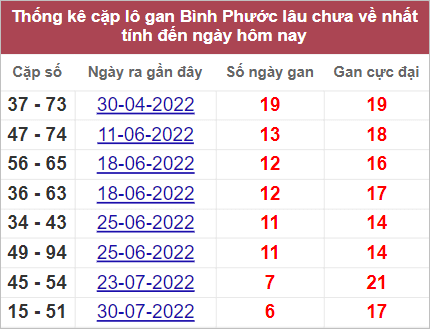 Soi cầu XSMN 17/9/2022, Dự đoán kết quả XSMN đỉnh nhất
