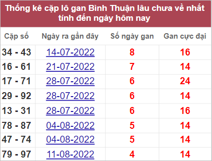 Soi cầu XSMN 15/9/2022, Dự đoán kết quả XSMN ngày 15/9/2022