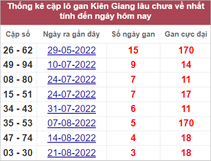 Soi cầu XSMN 18/9/2022, Dự đoán kết quả XSMN ngày 18/9/2022
