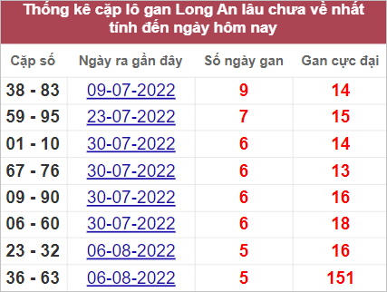Soi cầu XSMN 17/9/2022, Dự đoán kết quả XSMN đỉnh nhất