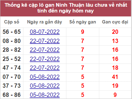 Soi cầu XSMT 16/9/2022, Dự đoán kết quả XSMT chuẩn nhất 3 Soi cầu XSMT 16/9/2022, Dự đoán kết quả XSMT chuẩn nhất