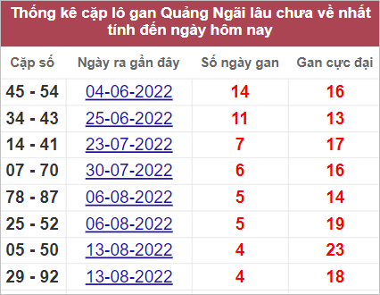 Soi cầu XSMT 17/9/2022, Dự đoán kết quả XSMT chuẩn nhất 3 Soi cầu XSMT 17/9/2022, Dự đoán kết quả XSMT chuẩn nhất