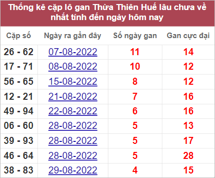Soi cầu XSMT 18/9/2022, Dự đoán kết quả XSMT chuẩn nhất 4 Soi cầu XSMT 18/9/2022, Dự đoán kết quả XSMT chuẩn nhất
