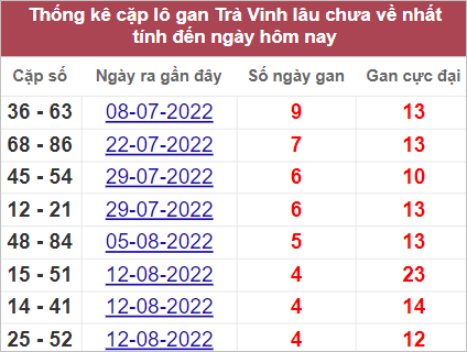 Soi cầu XSMN 16/9/2022, Dự đoán kết quả XSMN siêu chuẩn 4 Soi cầu XSMN 16/9/2022, Dự đoán kết quả XSMN siêu chuẩn