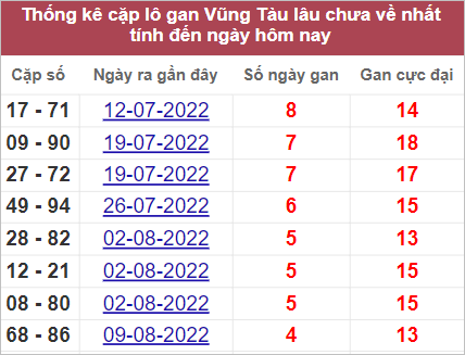 Soi cầu XSMN 13/9/2022, Dự đoán kết quả XSMN ngày 13/9/2022