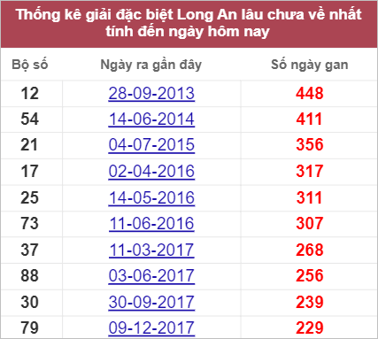 Soi cầu XSMN 24/9/2022, Dự đoán kết quả XSMN đỉnh nhất 3 Soi cầu XSMN 24/9/2022, Dự đoán kết quả XSMN đỉnh nhất