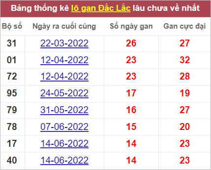 Soi cầu XSMT 27/9/2022, Dự đoán kết quả XSMT siêu chuẩn