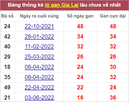 Soi cầu XSMT 30/9/2022, Dự đoán kết quả XSMT ngon nhất