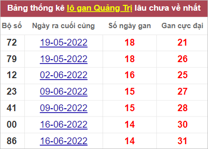 Soi cầu XSMT 29/9/2022, Dự đoán kết quả XSMT dễ trúng nhất