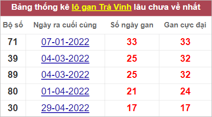 Soi cầu XSMN 2/9/2022, Dự đoán kết quả XSMN ngày 2/9/2022