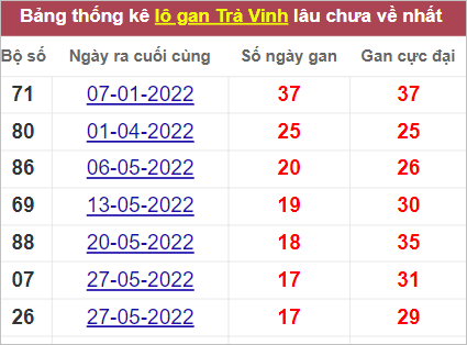Soi cầu XSMN 30/9/2022, Dự đoán kết quả XSMN ngon nhất