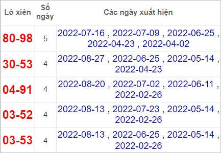 Soi cầu XSMN 10/9/2022, Dự đoán kết quả XSMN đỉnh nhất 4 Soi cầu XSMN 10/9/2022, Dự đoán kết quả XSMN đỉnh nhất