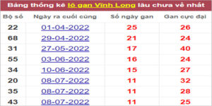 Soi cầu XSMN 30/9/2022, Dự đoán kết quả XSMN ngon nhất