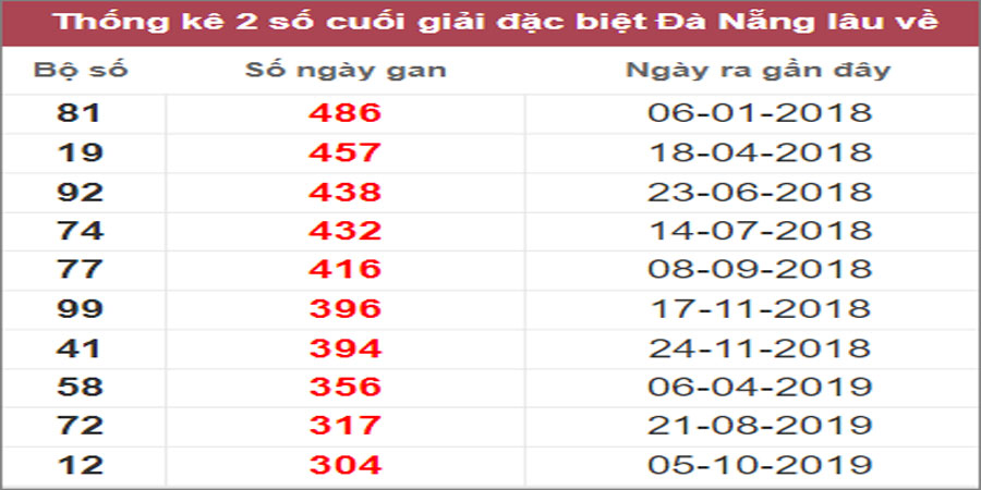 Soi cầu XSMT 26/10/2022, Dự đoán kết quả XSMT siêu trúng nhất