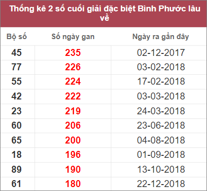 Soi cầu XSMN 22/10/2022, Dự đoán kết quả XSMN đỉnh nhất 4 Soi cầu XSMN 22/10/2022, Dự đoán kết quả XSMN đỉnh nhất