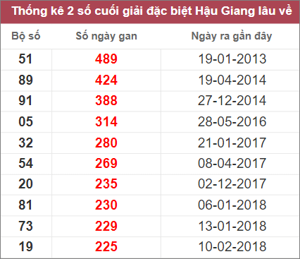 Soi cầu XSMN 22/10/2022, Dự đoán kết quả XSMN đỉnh nhất 5 Soi cầu XSMN 22/10/2022, Dự đoán kết quả XSMN đỉnh nhất
