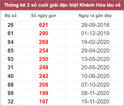 Soi cầu XSMT 23/10/2022, Dự đoán kết quả XSMT chuẩn nhất 3 Soi cầu XSMT 23/10/2022, Dự đoán kết quả XSMT chuẩn nhất