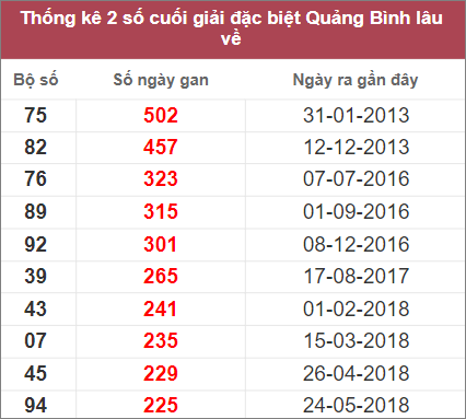 Soi cầu XSMT 20/10/2022, Dự đoán kết quả XSMT đánh là trúng