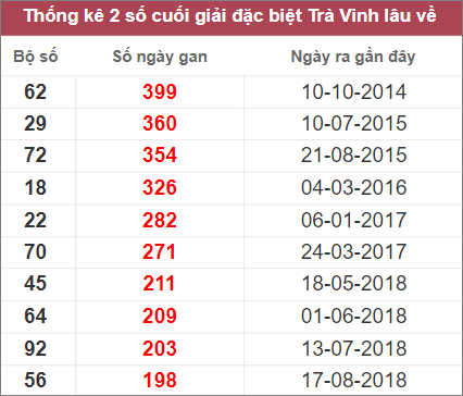 Soi cầu XSMN 21/10/2022, Dự đoán kết quả XSMN siêu chuẩn