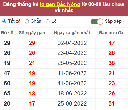 Soi cầu XSMT 29/10/2022, Dự đoán kết quả XSMT chuẩn nhất 4 Soi cầu XSMT 29/10/2022, Dự đoán kết quả XSMT chuẩn nhất