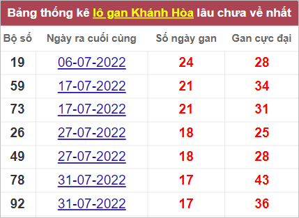 Soi cầu XSMT 2/10/2022, Dự đoán kết quả XSMT chuẩn nhất