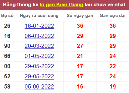 Soi cầu XSMN 2/10/2022, Dự đoán kết quả XSMN ngày 2/10/2022 3 Soi cầu XSMN 2/10/2022, Dự đoán kết quả XSMN ngày 2/10/2022