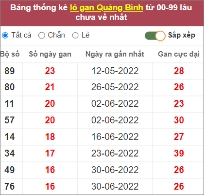 Soi cầu XSMT 27/10/2022, Dự đoán kết quả XSMT đánh là trúng 3 Soi cầu XSMT 27/10/2022, Dự đoán kết quả XSMT đánh là trúng
