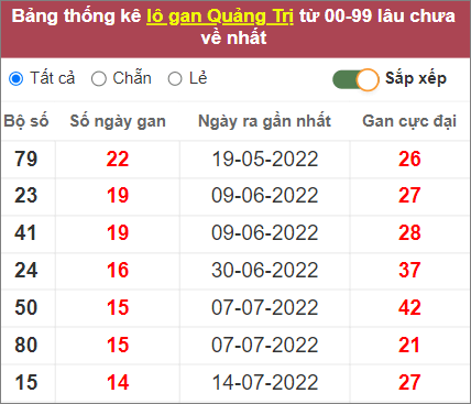 Soi cầu XSMT 27/10/2022, Dự đoán kết quả XSMT đánh là trúng 4 Soi cầu XSMT 27/10/2022, Dự đoán kết quả XSMT đánh là trúng