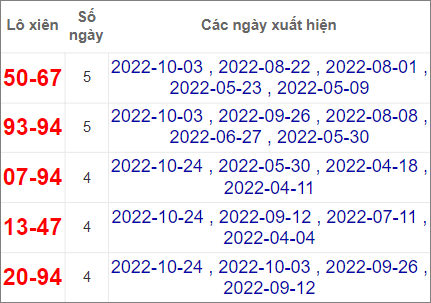 Soi cầu XSMN 31/10/2022, Dự đoán kết quả XSMN ngày 31/10/2022 3 Soi cầu XSMN 31/10/2022, Dự đoán kết quả XSMN ngày 31/10/2022