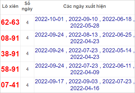 Soi cầu XSMN 8/10/2022, Dự đoán kết quả XSMN đỉnh nhất 5 Soi cầu XSMN 8/10/2022, Dự đoán kết quả XSMN đỉnh nhất