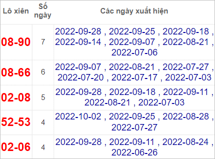 Soi cầu XSMT 5/10/2022, Dự đoán kết quả XSMT siêu trúng nhất 3 Soi cầu XSMT 5/10/2022, Dự đoán kết quả XSMT siêu trúng nhất