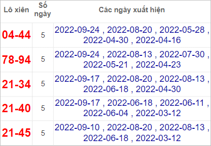 Soi cầu XSMN 8/10/2022, Dự đoán kết quả XSMN đỉnh nhất 3 Soi cầu XSMN 8/10/2022, Dự đoán kết quả XSMN đỉnh nhất
