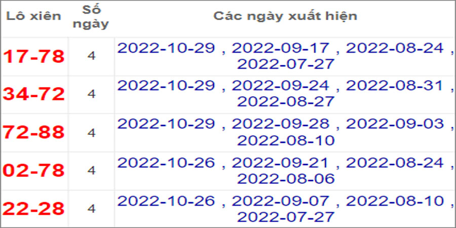 Soi cầu XSMT 2/11/2022, Dự đoán kết quả XSMT siêu trúng nhất 2 Soi cầu XSMT 2/11/2022, Dự đoán kết quả XSMT siêu trúng nhất