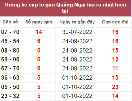 Soi cầu XSMT 12/11/2022, Dự đoán kết quả XSMT chuẩn nhất 3 Soi cầu XSMT 12/11/2022, Dự đoán kết quả XSMT chuẩn nhất