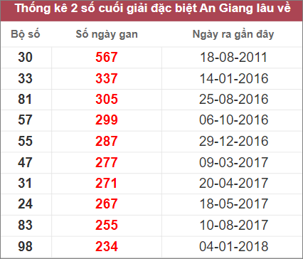 Soi cầu XSMN 17/11/2022, Dự đoán kết quả XSMN ngày 17/11/2022 3 Soi cầu XSMN 17/11/2022, Dự đoán kết quả XSMN ngày 17/11/2022