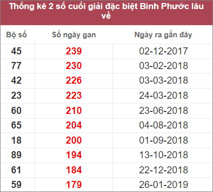 Soi cầu XSMN 19/11/2022, Dự đoán kết quả XSMN đỉnh nhất 4 Soi cầu XSMN 19/11/2022, Dự đoán kết quả XSMN đỉnh nhất