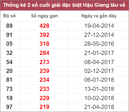Soi cầu XSMN 19/11/2022, Dự đoán kết quả XSMN đỉnh nhất 5 Soi cầu XSMN 19/11/2022, Dự đoán kết quả XSMN đỉnh nhất
