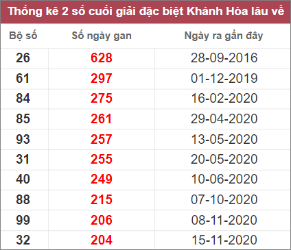 Soi cầu XSMT 16/11/2022, Dự đoán kết quả XSMT siêu trúng nhất 3 Soi cầu XSMT 16/11/2022, Dự đoán kết quả XSMT siêu trúng nhất