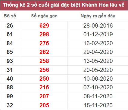 Soi cầu XSMT 20/11/2022, Dự đoán kết quả XSMT chuẩn nhất 3 Soi cầu XSMT 20/11/2022, Dự đoán kết quả XSMT chuẩn nhất