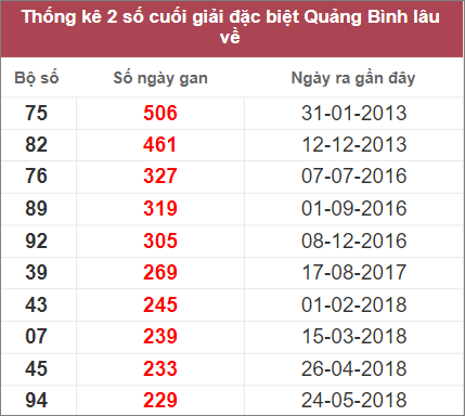 Soi cầu XSMT 17/11/2022, Dự đoán kết quả XSMT đánh là trúng 3 Soi cầu XSMT 17/11/2022, Dự đoán kết quả XSMT đánh là trúng