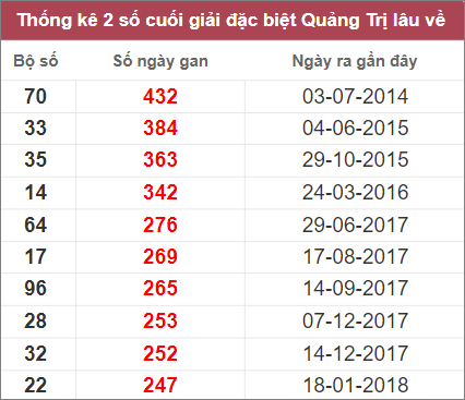 Soi cầu XSMT 17/11/2022, Dự đoán kết quả XSMT đánh là trúng 4 Soi cầu XSMT 17/11/2022, Dự đoán kết quả XSMT đánh là trúng