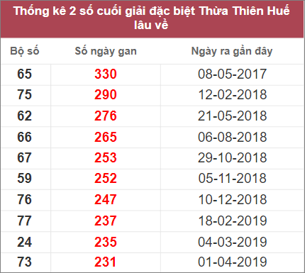 Soi cầu XSMT 20/11/2022, Dự đoán kết quả XSMT chuẩn nhất 4 Soi cầu XSMT 20/11/2022, Dự đoán kết quả XSMT chuẩn nhất