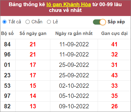 Soi cầu XSMT 27/11/2022, Dự đoán kết quả XSMT chuẩn nhất 3 Soi cầu XSMT 27/11/2022, Dự đoán kết quả XSMT chuẩn nhất