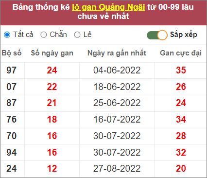 Soi cầu XSMT 26/11/2022, Dự đoán kết quả XSMT chuẩn nhất 3 Soi cầu XSMT 26/11/2022, Dự đoán kết quả XSMT chuẩn nhất