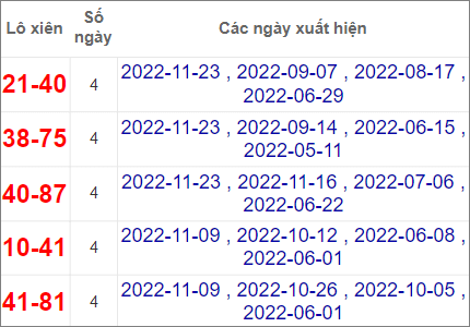 Soi cầu XSMN 30/11/2022, Dự đoán kết quả XSMN ngày 30/11/2022 3 Soi cầu XSMN 30/11/2022, Dự đoán kết quả XSMN ngày 30/11/2022