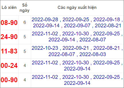 Soi cầu XSMT 6/11/2022, Dự đoán kết quả XSMT chuẩn nhất 3 Soi cầu XSMT 6/11/2022, Dự đoán kết quả XSMT chuẩn nhất