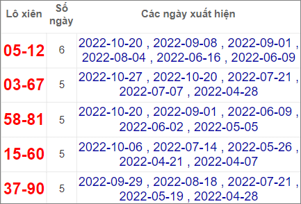 Soi cầu XSMT 3/11/2022, Dự đoán kết quả XSMT đánh là trúng 3 Soi cầu XSMT 3/11/2022, Dự đoán kết quả XSMT đánh là trúng